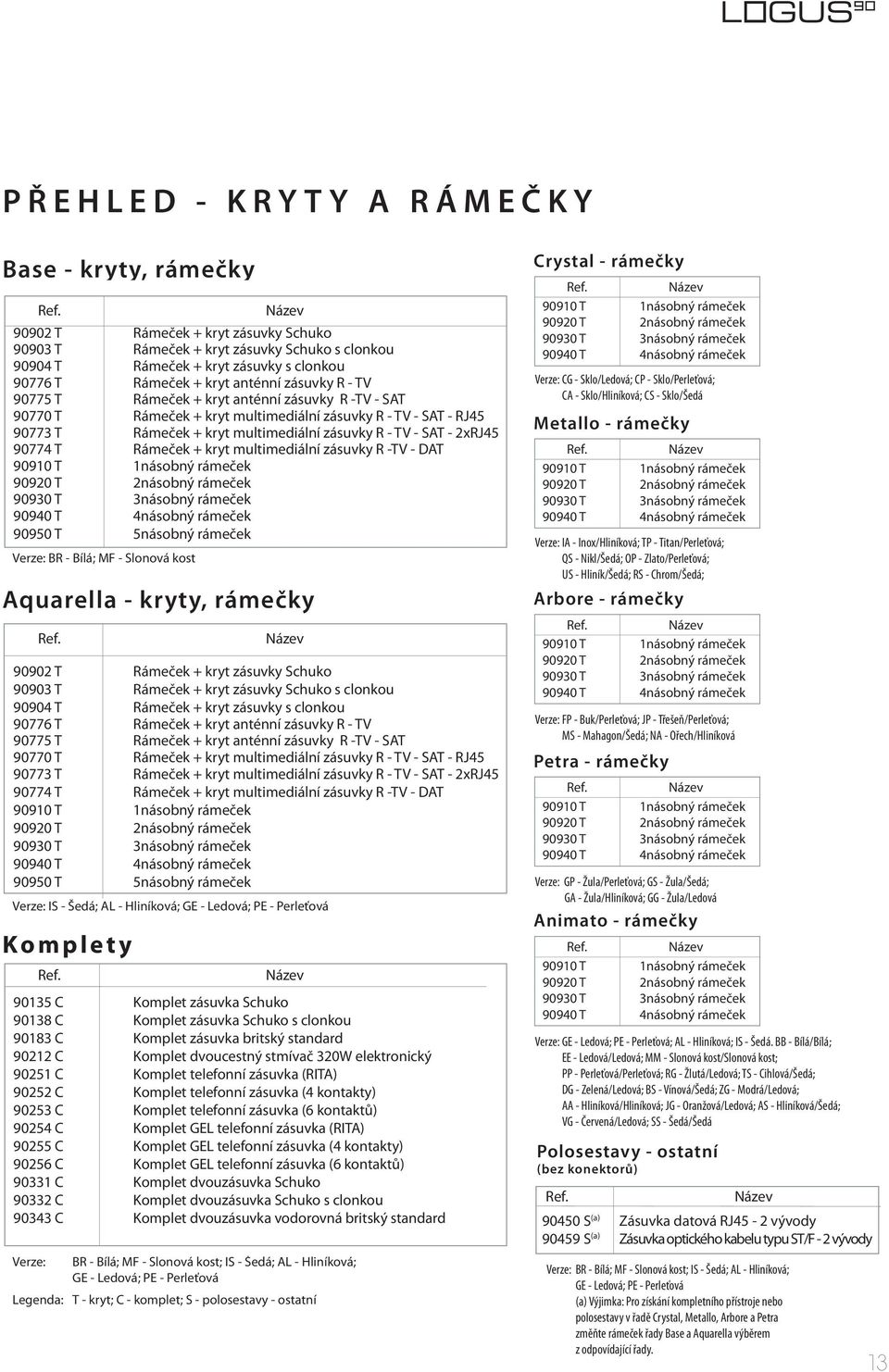 Rámeček + kryt anténní zásuvky R -TV - SAT 90770 T Rámeček + kryt multimediální zásuvky R - TV - SAT - RJ45 90773 T Rámeček + kryt multimediální zásuvky R - TV - SAT - xrj45 90774 T Rámeček + kryt