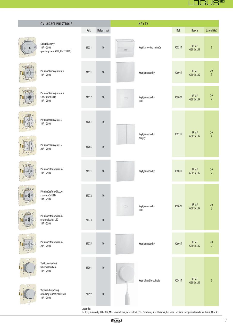 sériový řaz. 5 0A - 50V 06 0 Kryt jednoduchý dvojitý 906 T 0 Přepínač sériový řaz. 5 0A - 50V 065 0 Přepínač střídavý řaz. 6 0A - 50V 07 0 Kryt jednoduchý 9060 T 0 Přepínač střídavý řaz.