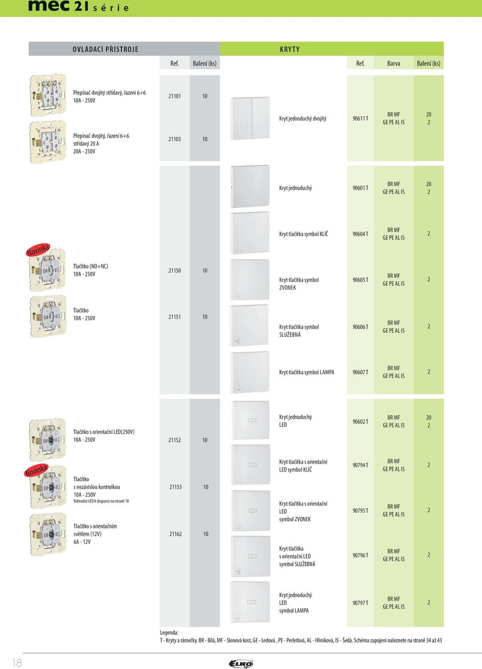 symbol KLÍČ 90604 T Tlačítko (NO+NC) 0A - 50V 50 0 Kryt tlačítka symbol ZVONEK 90605 T Tlačítko 0A - 50V 5 0 Kryt tlačítka symbol SLUŽEBNÁ 90606 T Kryt tlačítka symbol LAMPA 90607 T Tlačítko s