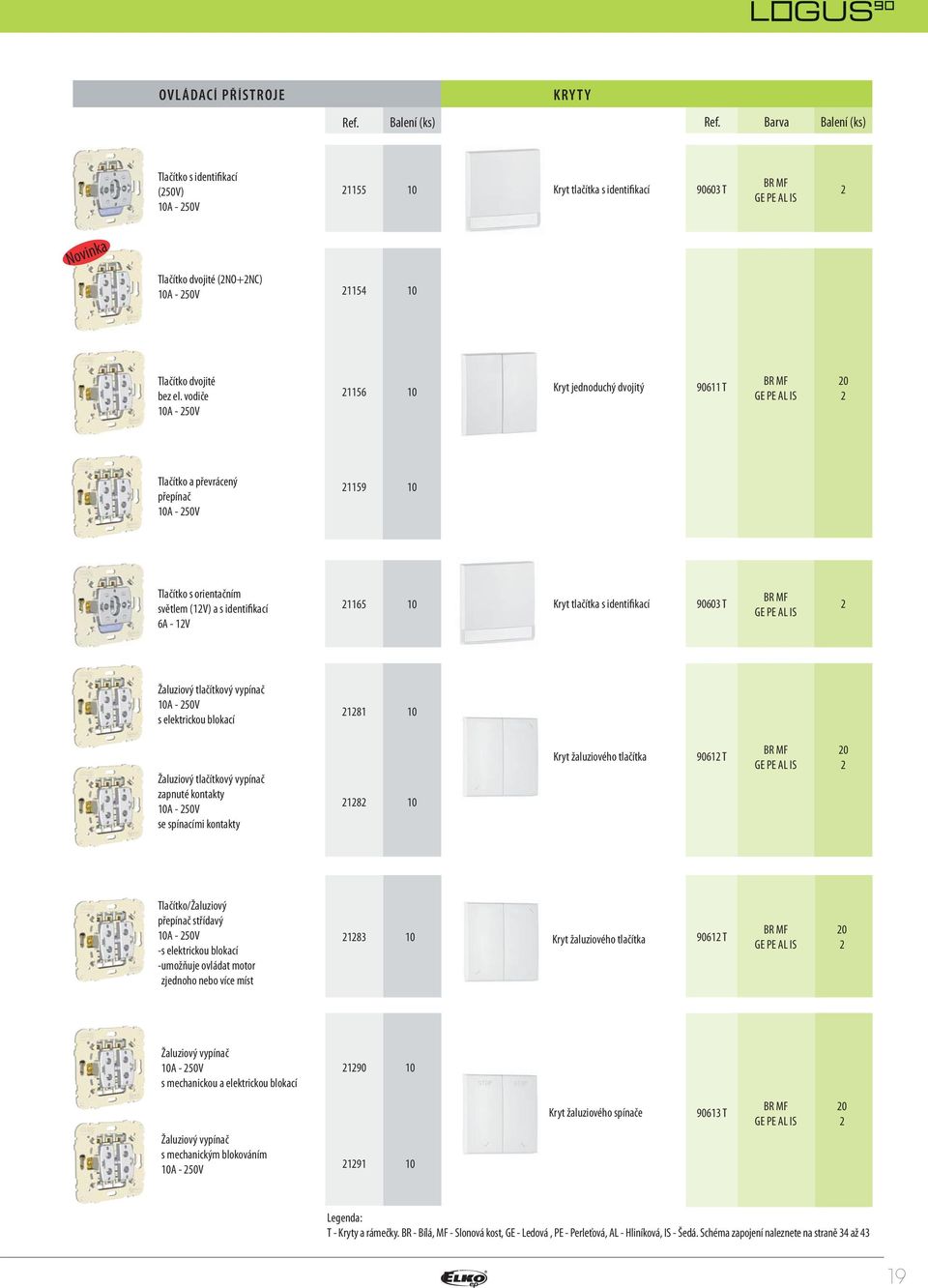 Žaluziový tlačítkový vypínač 0A - 50V s elektrickou blokací 8 0 Žaluziový tlačítkový vypínač zapnuté kontakty 0A - 50V se spínacími kontakty 8 0 Kryt žaluziového tlačítka 906 T 0 Tlačítko/Žaluziový