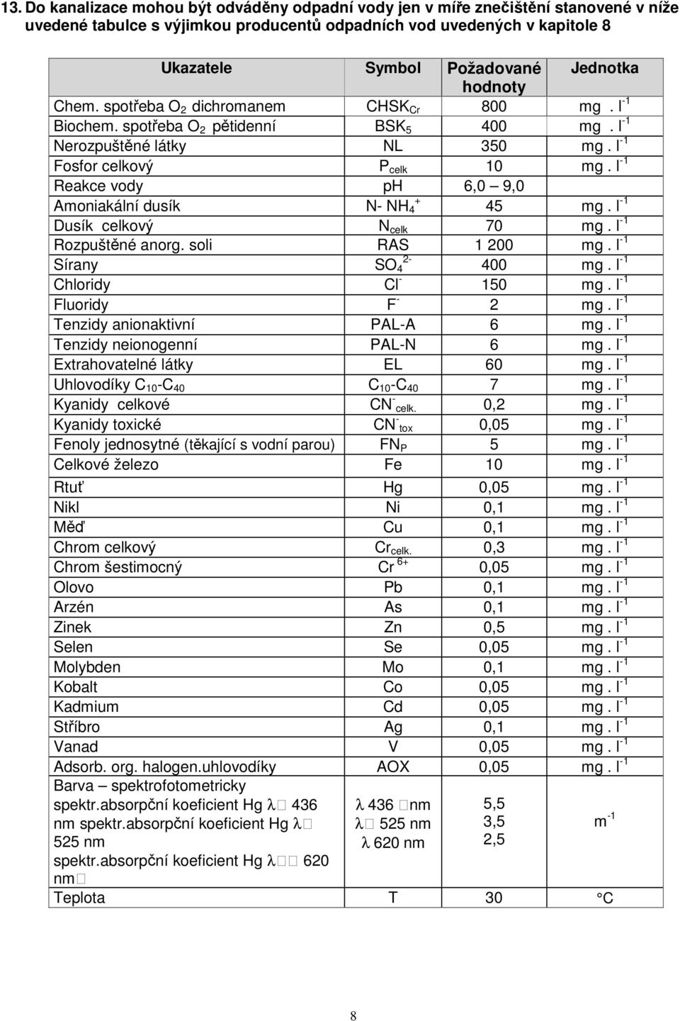 l -1 Reakce vody ph 6,0 9,0 Amoniakální dusík + N- NH 4 45 mg. l -1 Dusík celkový N celk 70 mg. l -1 Rozpuštěné anorg. soli RAS 1 200 mg. l -1 Sírany 2- SO 4 400 mg. l -1 Chloridy Cl - 150 mg.