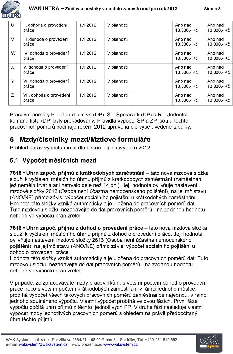 Pravidla výpočtu SP a ZP jsou u těchto pracovních poměrů počínaje rokem 2012 upravena dle výše uvedené tabulky.