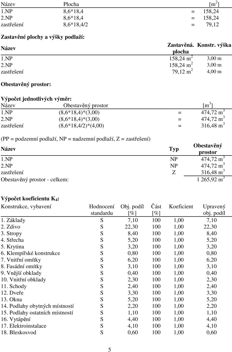 NP (8,6*18,4)*(3,00) = 474,72 m 3 zastřešení (8,6*18,4/2)*(4,00) = 316,48 m 3 (PP = podzemní podlaží, NP = nadzemní podlaží, Z = zastřešení) Název Typ Obestavěný prostor 1.NP NP 474,72 m 3 2.