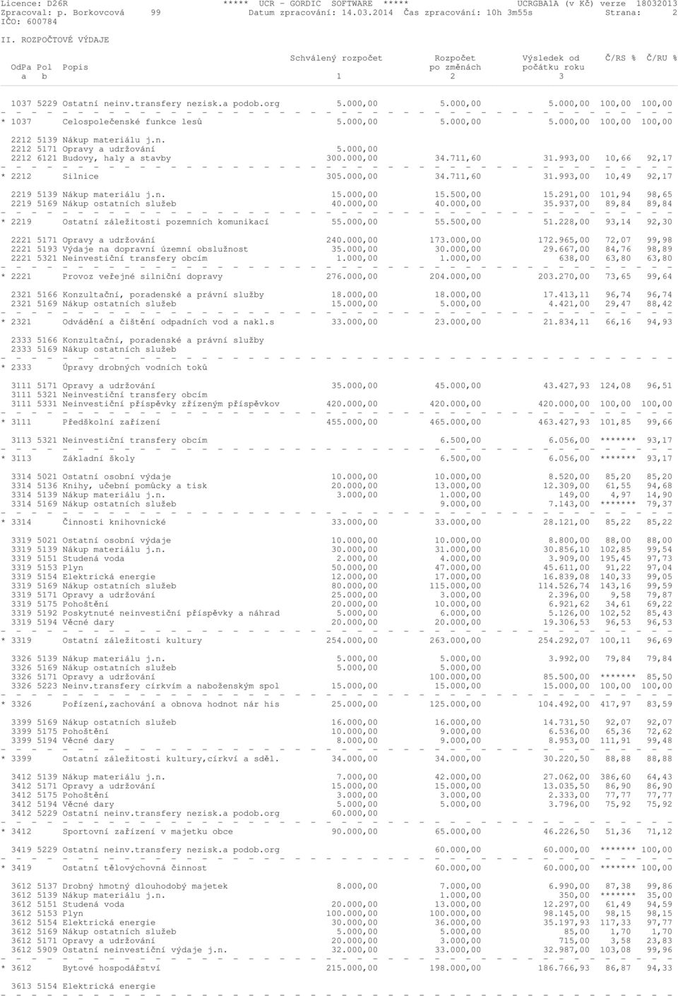 000,00 5.000,00 100,00 100,00 * 1037 Celospolečenské funkce lesů 5.000,00 5.000,00 5.000,00 100,00 100,00 2212 5139 Nákup materiálu j.n. 2212 5171 Opravy a udržování 5.