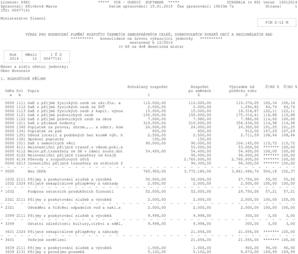 konsolidace na úrovni vykazující jednotky ********** sestavený k 12/2014 (v Kč na dvě desetinná místa) Rok Měsíc I Č O 2014 12 00477141 Název a sídlo účetní jednotky: Obec Hornosín I.