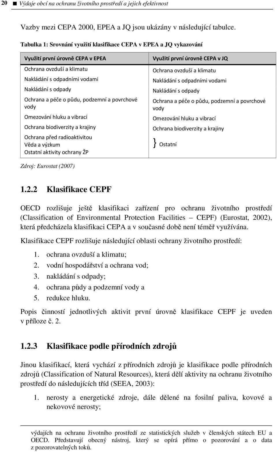 podzemní a povrchové vody Omezování hluku a vibrací Ochrana biodiverzity a krajiny Ochrana před radioaktivitou Věda a výzkum Ostatní aktivity ochrany ŽP Využití první úrovně CEPA v JQ Ochrana ovzduší