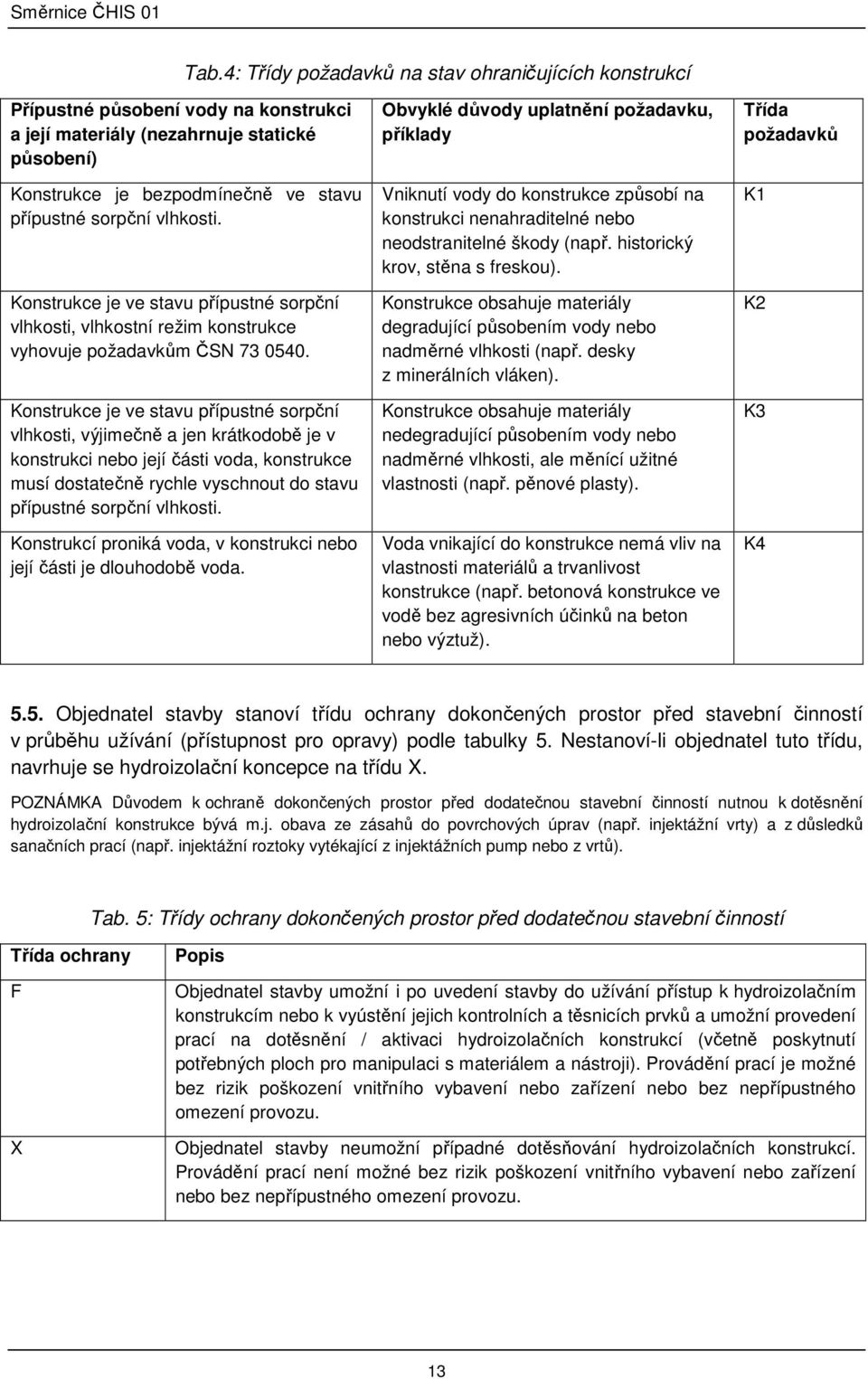 Konstrukce je ve stavu přípustné sorpční vlhkosti, výjimečně a jen krátkodobě je v konstrukci nebo její části voda, konstrukce musí dostatečně rychle vyschnout do stavu přípustné sorpční vlhkosti.