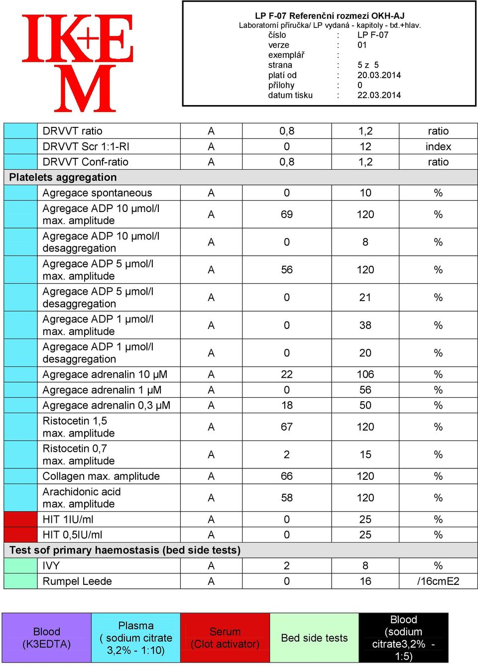 adrenalin 1 µm A 0 56 Agregace adrenalin 0,3 µm A 18 50 Ristocetin 1,5 Ristocetin 0,7 A 67 120 A 2 15 Collagen A 66 120 Arachidonic acid A 58 120 HIT 1IU/ml A 0 25 HIT 0,5IU/ml A 0 25 Test