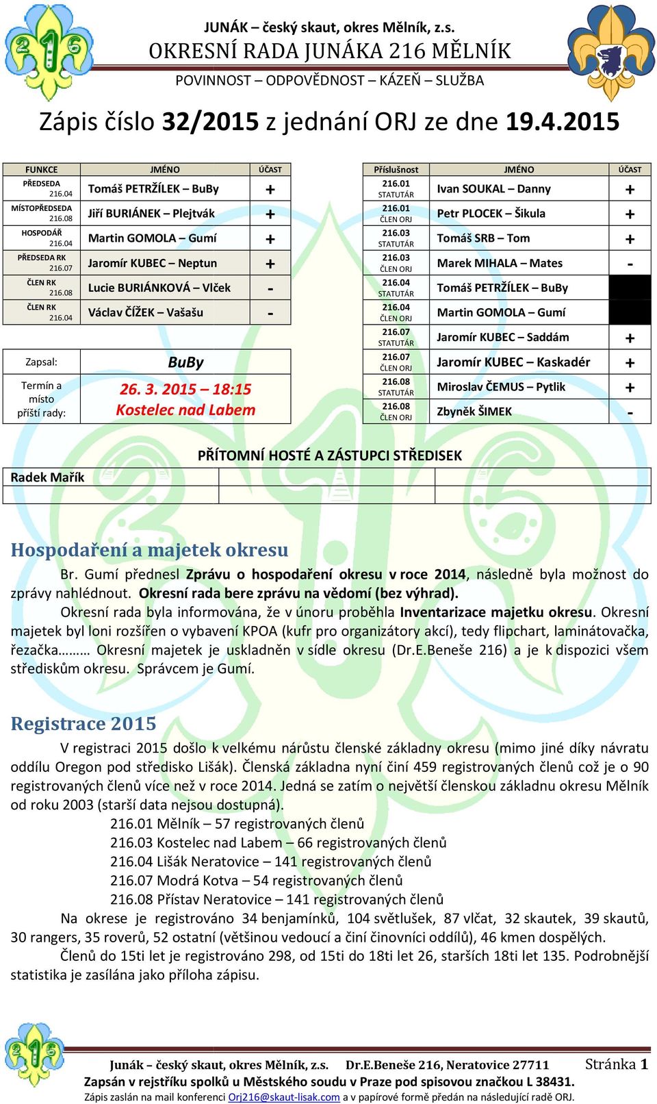 Václav ČÍŽEK Vašašu Zapsal: Termín a místo příští rady: BuBy 26. 3. 2015 18:15 Kostelec nad Labem ÚČAST Příslušnost JMÉNO 216.01 - Ivan SOUKAL Danny + 216.01 Petr PLOCEK Šikula + 216.