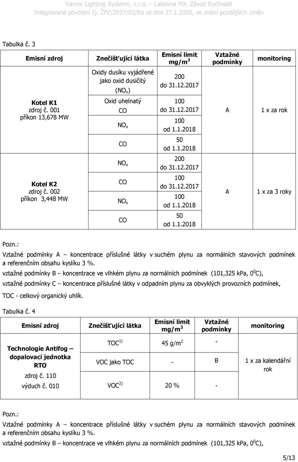 1.2018 A 1 x za 3 roky CO 50 od 1.1.2018 Pozn.: Vztažné podmínky A koncentrace příslušné látky v suchém plynu za normálních stavových podmínek a referenčním obsahu kyslíku 3 %.