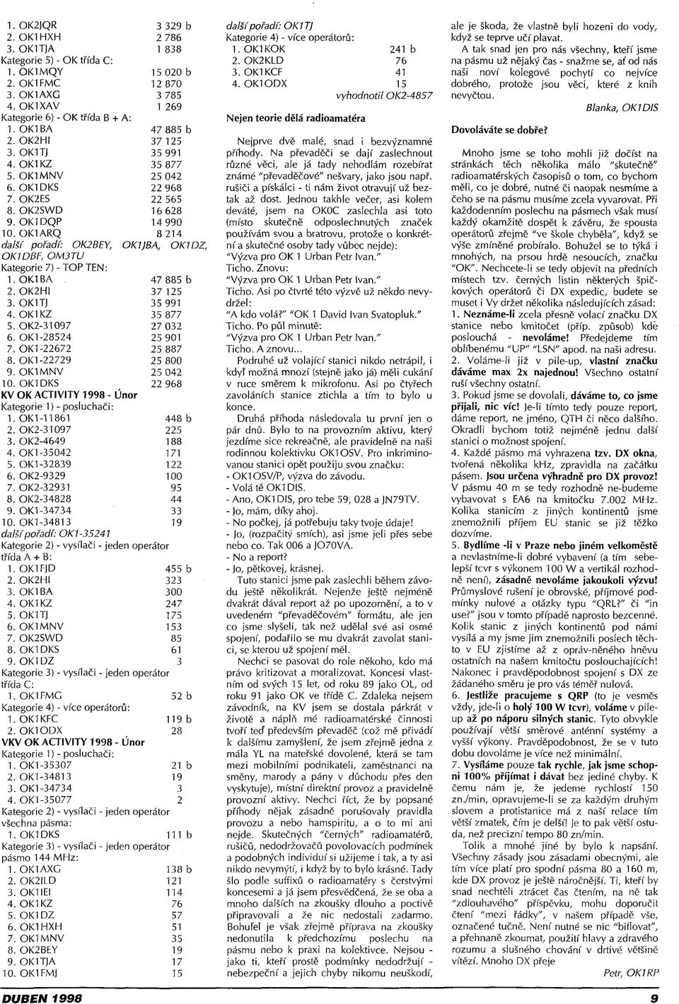 OK1ARQ 8 214 další pořadí: OK2BEY, OK1JBA, O KID Z, O KI DBF, OM3TU Kategorie 7) - TOP TEN: 1.0 K 1 B A. 47 885 b 2. OK2HI 37 125 3. OK1TJ 35 991 4. OK1KZ 35 877 5. OK2-31097 27 032 6.