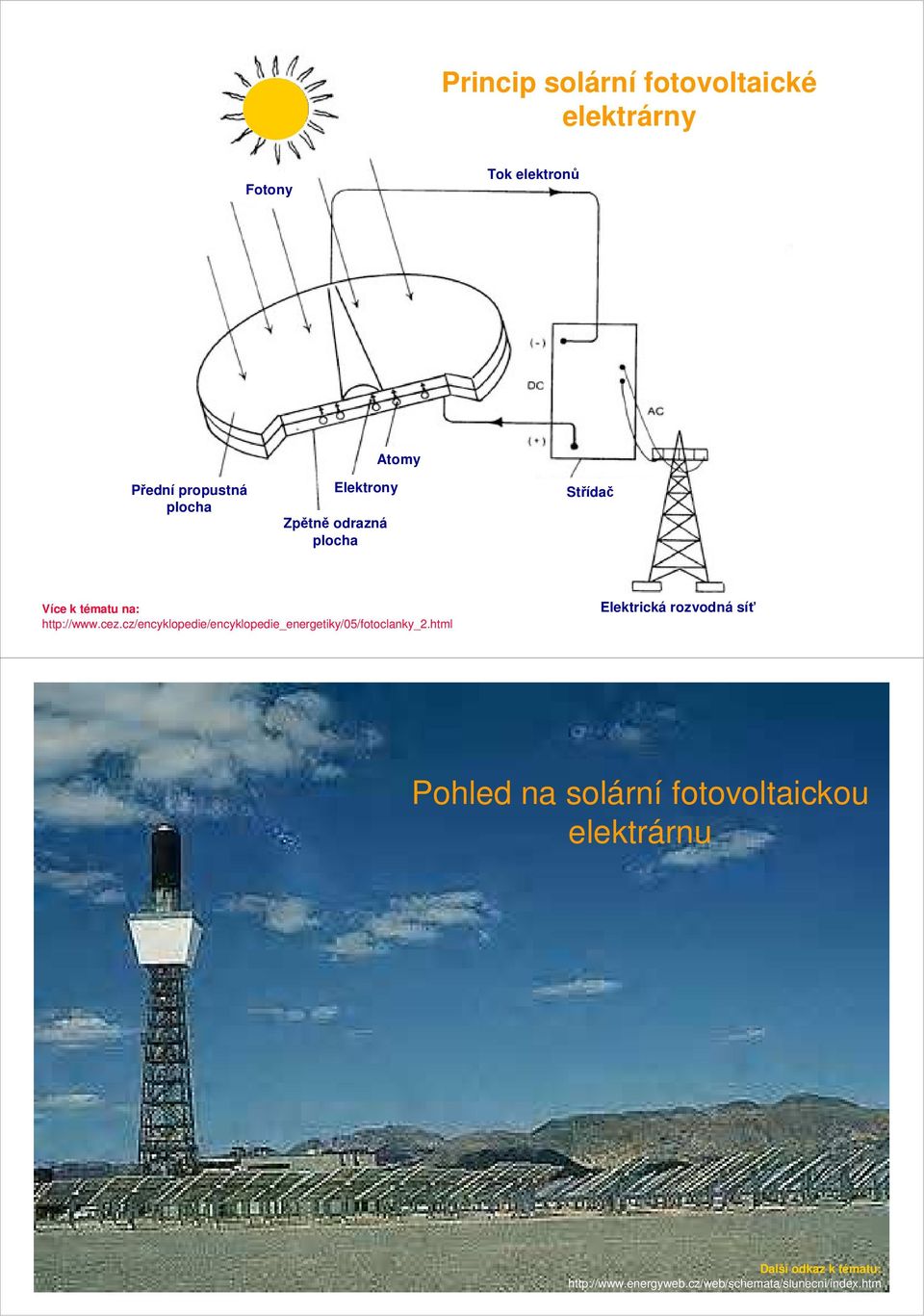 cz/encyklopedie/encyklopedie_energetiky/05/fotoclanky_2.