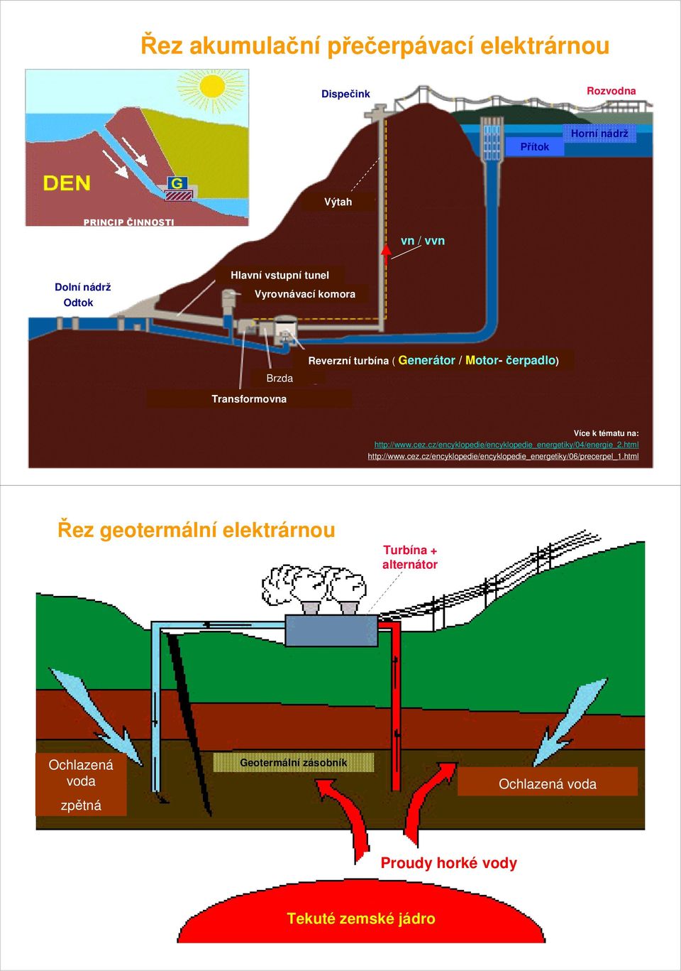 cz/encyklopedie/encyklopedie_energetiky/04/energie_2.html http://www.cez.cz/encyklopedie/encyklopedie_energetiky/06/precerpel_1.