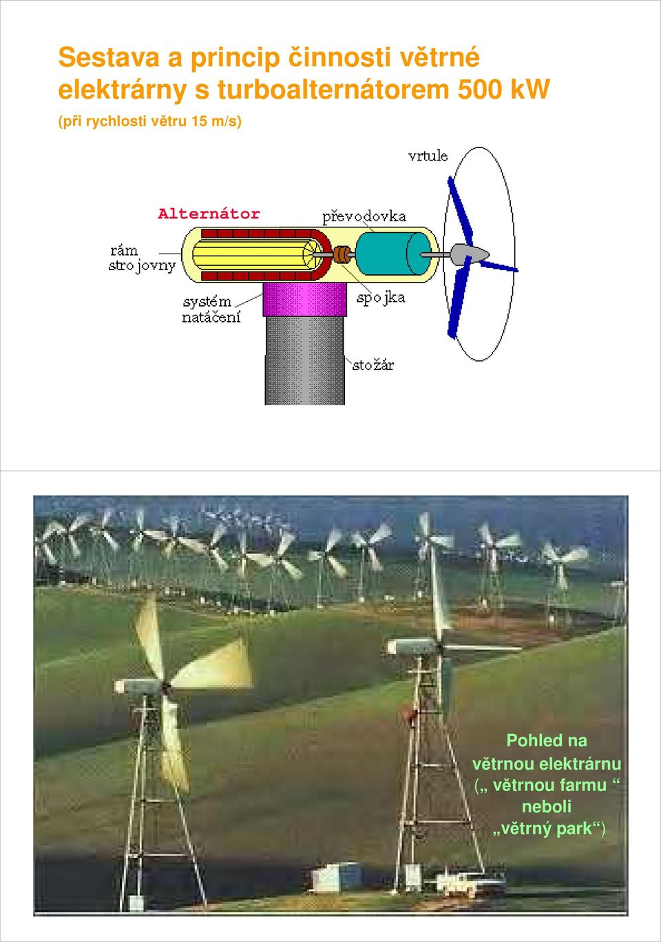 větru 15 m/s) Alternátor Pohled na větrnou
