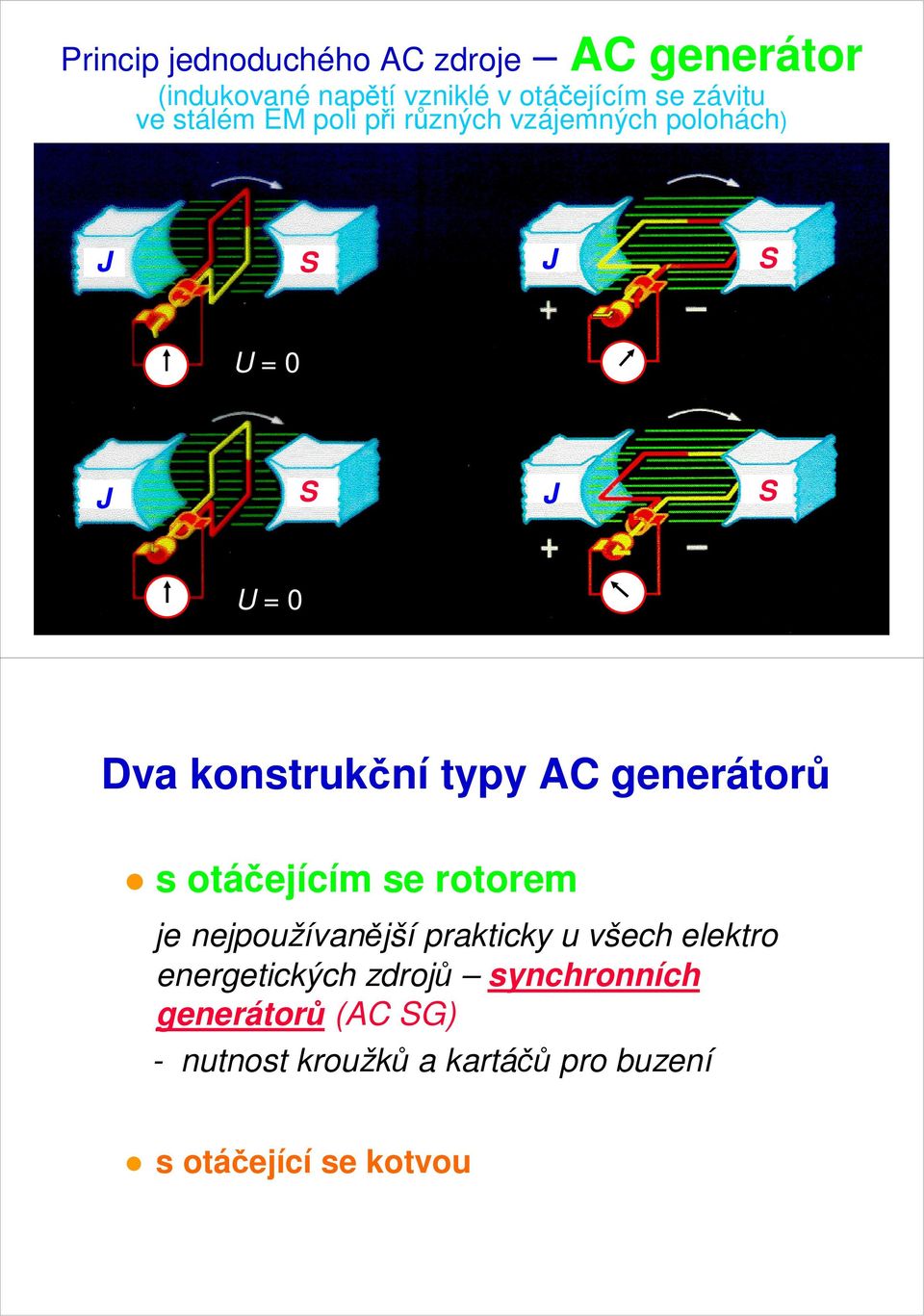 typy AC generátorů s otáčejícím se rotorem je nejpoužívanější prakticky u všech elektro