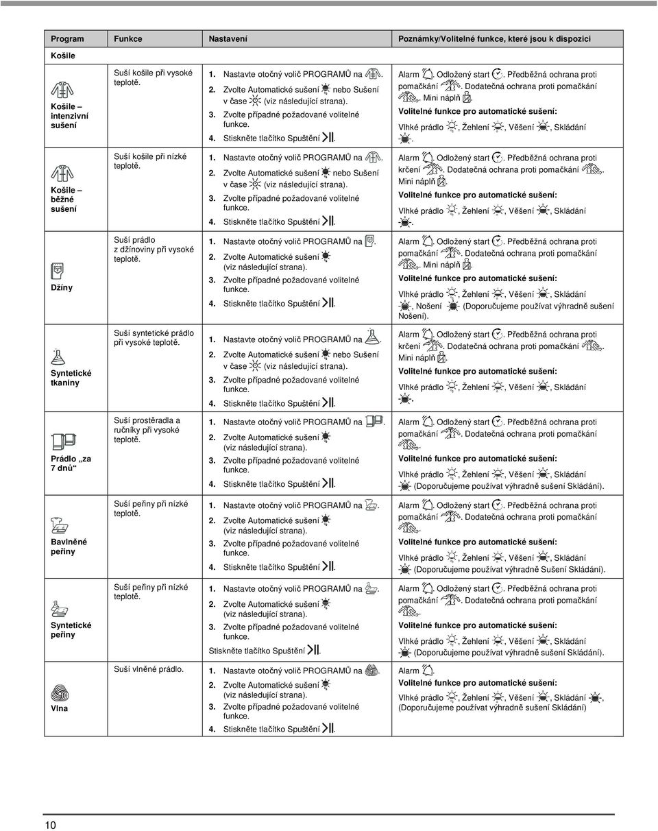 teplotě 1 Nastavte otočný volič PROGRAMŮ na 2 Zvolte Automatické nebo Sušení v čase (viz následující strana) 4 Stiskněte tlačítko Spuštění Alarm Odložený start Předběžná ochrana proti krčení