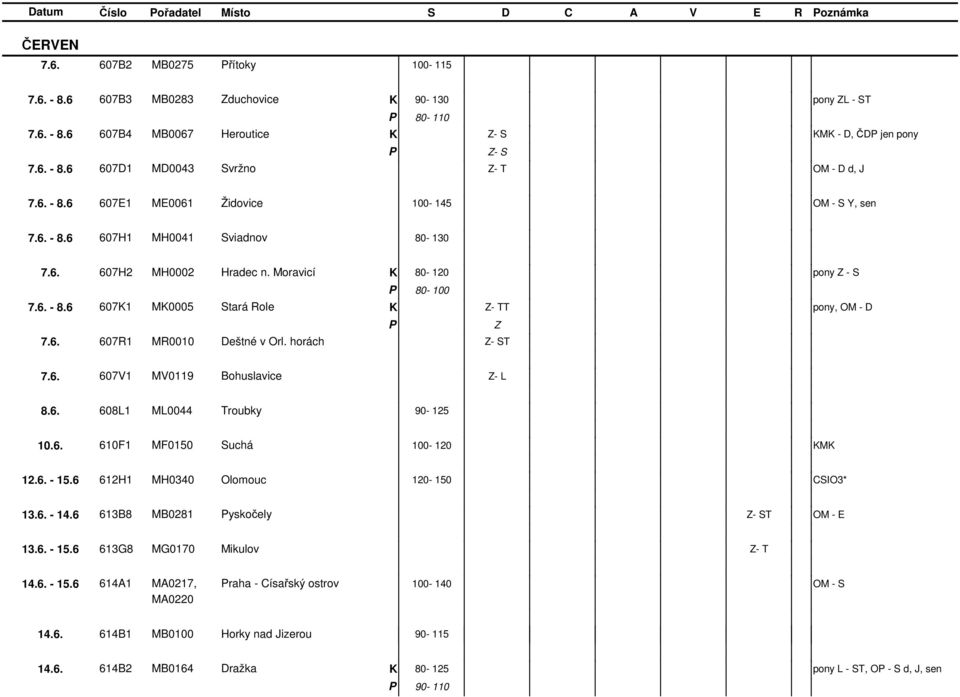horách - S 7.6. 607V1 MV0119 Bohuslavice - L 8.6. 608L1 ML0044 roubky 90-125 10.6. 610F1 MF0150 Suchá 100-120 M 12.6. - 15.6 612H1 MH0340 Olomouc 120-150 CSIO3* 13.6. - 14.