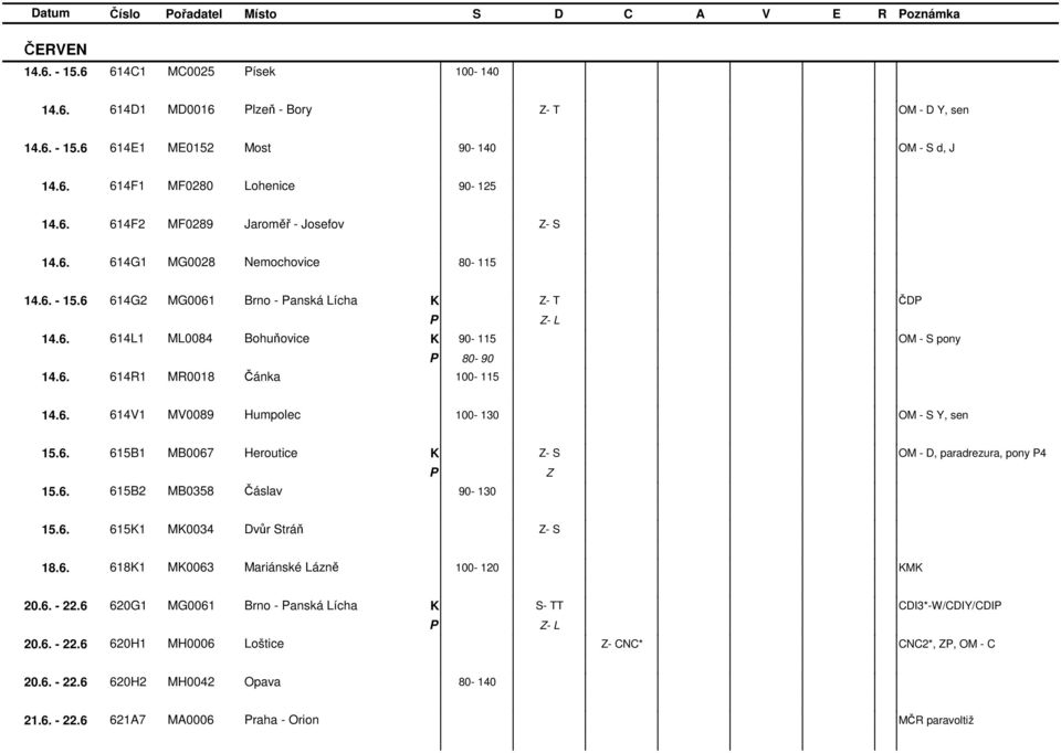 6. 614V1 MV0089 Humpolec 100-130 OM - S Y, sen 15.6. 615B1 MB0067 Heroutice - S OM - D, paradrezura, 4 15.6. 615B2 MB0358 Čáslav 90-130 15.6. 6151 M0034 Dvůr Stráň - S 18.6. 6181 M0063 Mariánské Lázně 100-120 M 20.