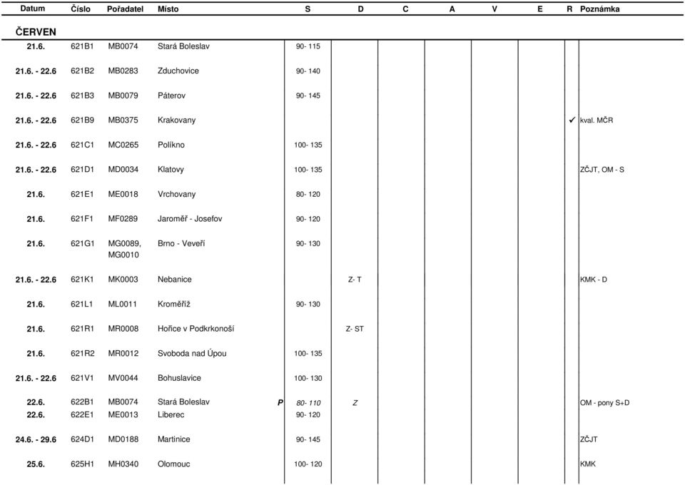 6. - 22.6 6211 M0003 Nebanice - M - D 21.6. 621L1 ML0011 roměříž 90-130 21.6. 621R1 MR0008 Hořice v odkrkonoší - S 21.6. 621R2 MR0012 Svoboda nad Úpou 100-135 21.6. - 22.6 621V1 MV0044 Bohuslavice 100-130 22.