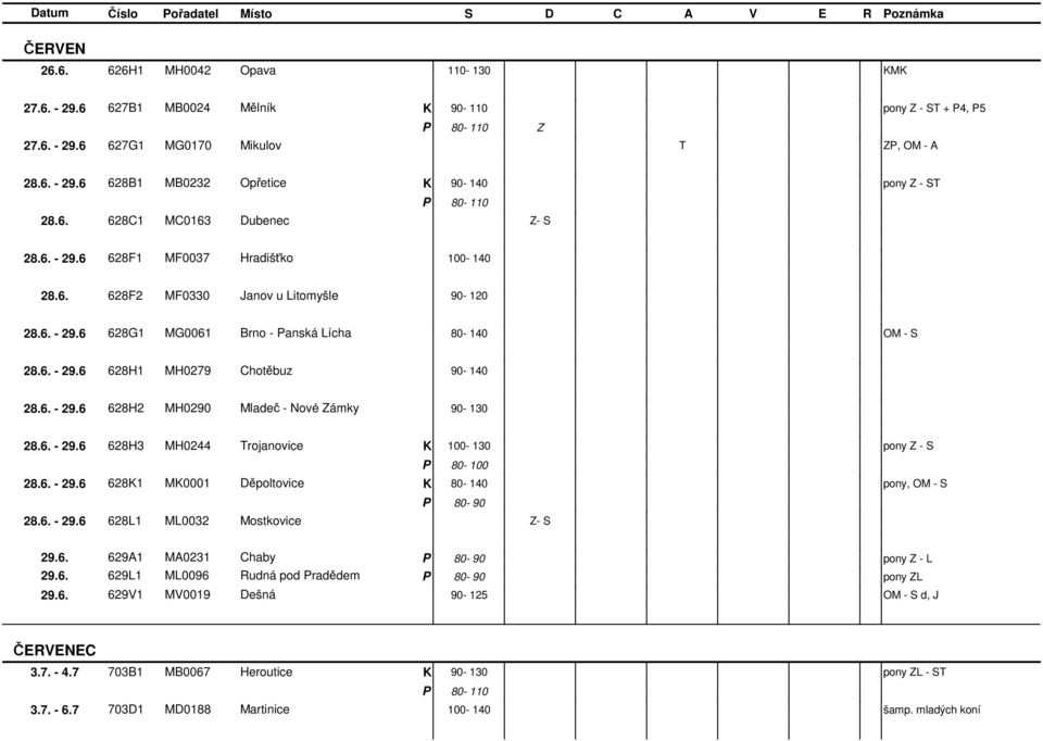 6. - 29.6 628H2 MH0290 Mladeč - Nové ámky 90-130 28.6. - 29.6 628H3 MH0244 rojanovice 100-130 - S 28.6. - 29.6 6281 M0001 Děpoltovice 80-140, OM - S 80-90 28.6. - 29.6 628L1 ML0032 Mostkovice - S 29.