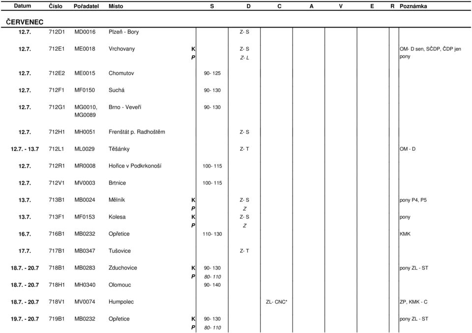 7. 713B1 MB0024 Mělník - S 4, 5 13.7. 713F1 MF0153 olesa - S 16.7. 716B1 MB0232 Opřetice 110-130 M 17.7. 717B1 MB0347 ušovice - 18.7. - 20.7 718B1 MB0283 duchovice 90-130 L - S 80-110 18.7. - 20.7 718H1 MH0340 Olomouc 90-140 18.