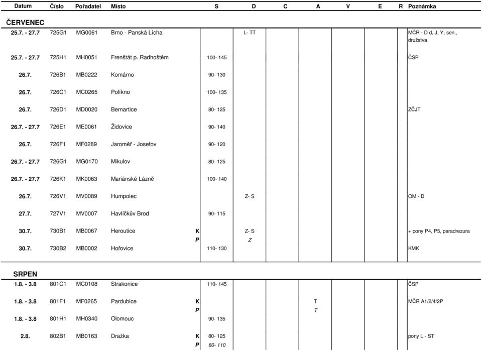 7. - 27.7 7261 M0063 Mariánské Lázně 100-140 26.7. 726V1 MV0089 Humpolec - S OM - D 27.7. 727V1 MV0007 Havlíčkův Brod 90-115 30.7. 730B1 MB0067 Heroutice - S + 4, 5, paradrezura 30.7. 730B2 MB0002 Hořovice 110-130 M SREN 1.