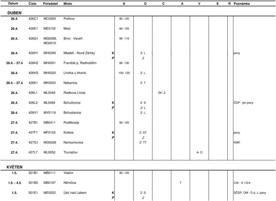 4. 426V1 MV0119 Bohuslavice - L - L 27.4. 427B1 MB0411 oděbrady 90-125 27.4. 427F1 MF0153 olesa - S 27.4. 427G1 MG0028 Nemochovice - M 27.4. 427L7 ML0052 lumačov A- D VĚEN 1.5. 501B1 MB0111 Vlašim 90-120 1.