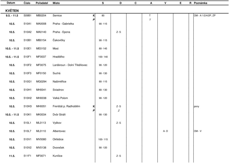 5. 510H1 MH0041 Sviadnov 80-130 10.5. 510H2 MH0038 Velká olom 90-120 10.5. 510H3 MH0051 Frenštát p. Radhoštěm - S 10.5. - 11.5 5101 M0034 Dvůr Stráň 90-130 10.5. 510L1 ML0113 Vyškov - S 10.