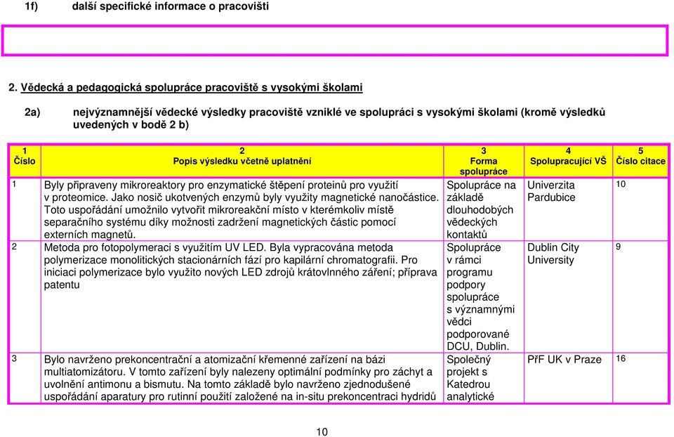 výsledku včetně uplatnění Byly připraveny mikroreaktory pro enzymatické štěpení proteinů pro využití v proteomice. Jako nosič ukotvených enzymů byly využity magnetické nanočástice.