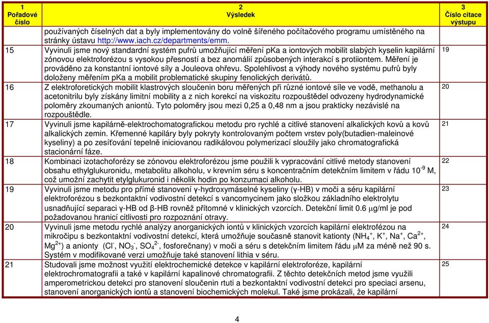 protiiontem. Měření je prováděno za konstantní iontové síly a Jouleova ohřevu.