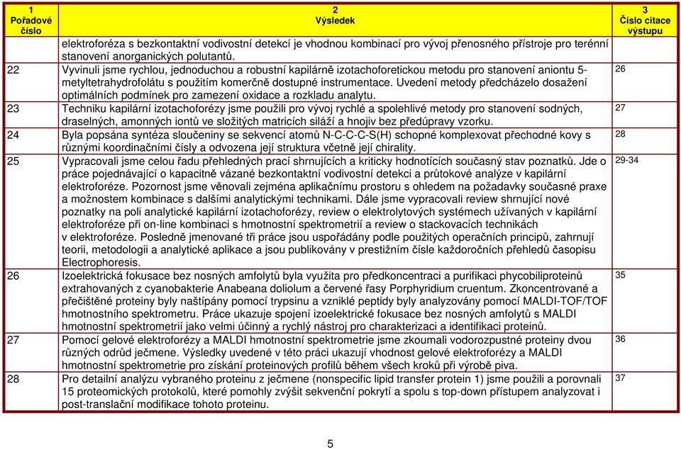 Uvedení metody předcházelo dosažení optimálních podmínek pro zamezení oxidace a rozkladu analytu.