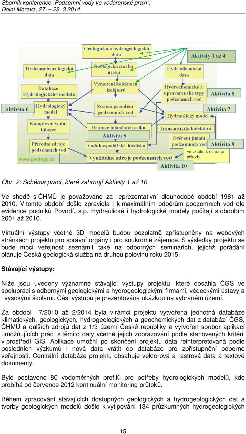 V tomto období došlo zpravidla i k maximálním odběrům podzemních vod dle evidence podniků Povodí, s.p. Hydraulické i hydrologické modely počítají s obdobím 2001 až 2010.