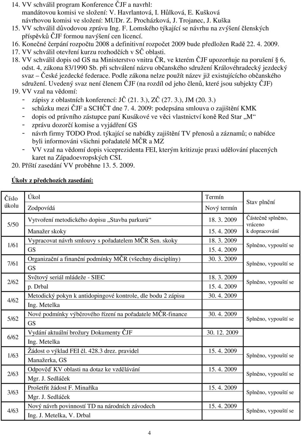 Konečné čerpání rozpočtu 2008 a definitivní rozpočet 2009 bude předložen Radě 22. 4. 2009. 17. VV schválil otevření kurzu rozhodčích v SČ oblasti. 18.