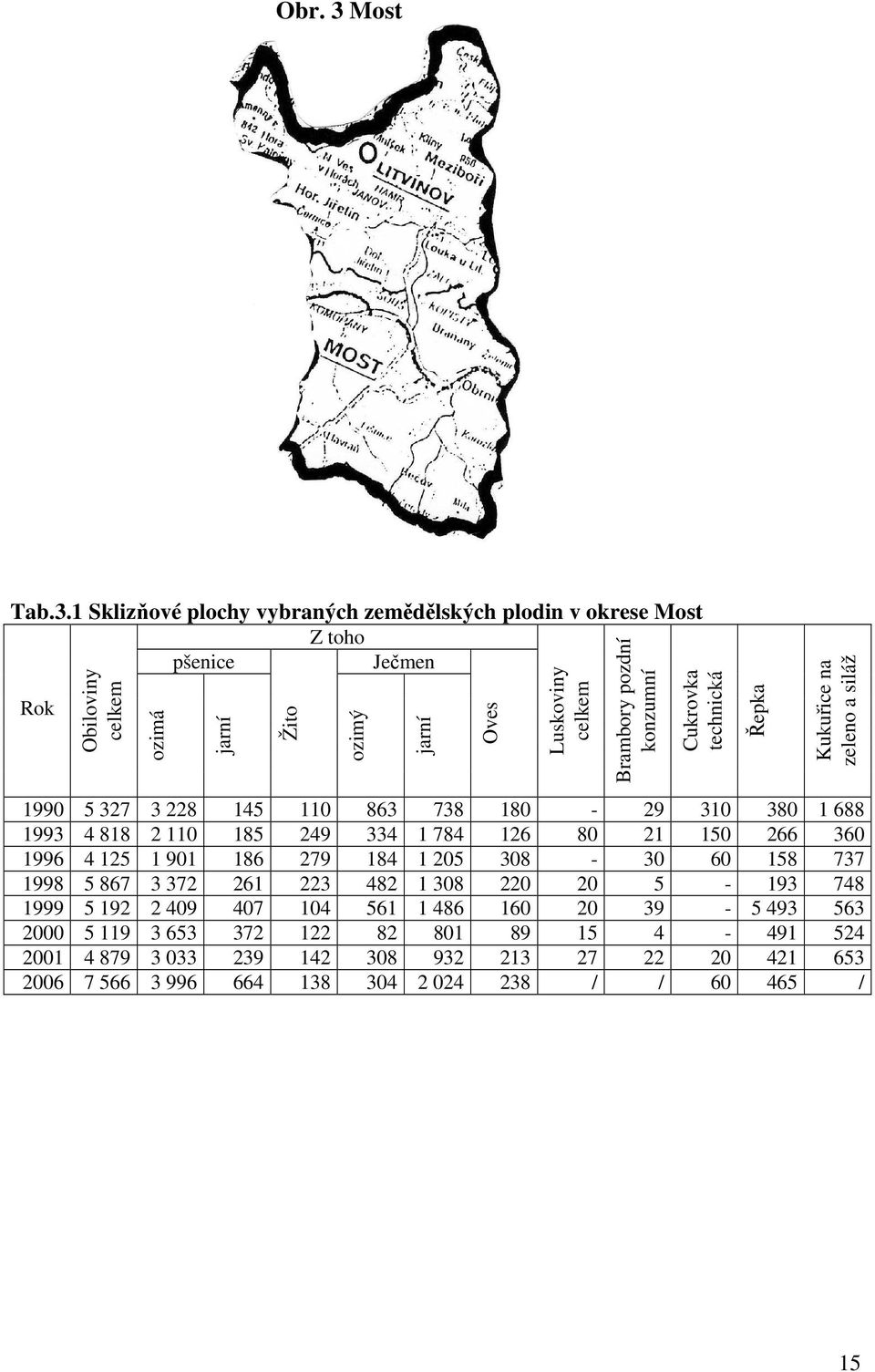 1 Sklizňové plochy vybraných zemědělských plodin v okrese Most Z toho pšenice Ječmen Rok Obiloviny celkem ozimá jarní Žito ozimý jarní Oves Luskoviny celkem Brambory