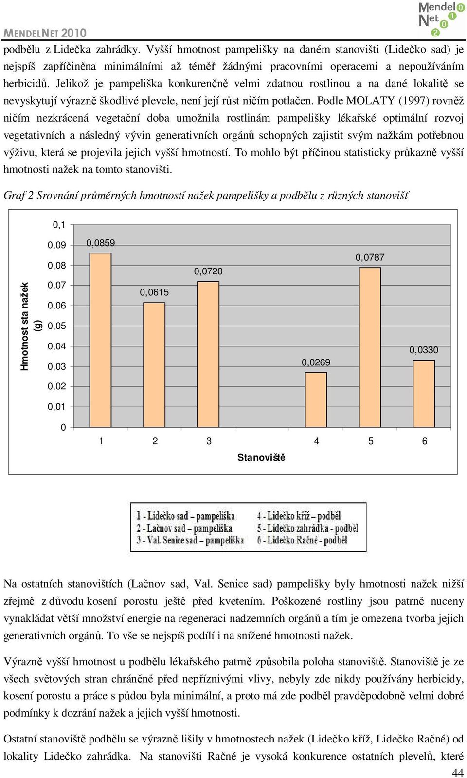 Podle MOLATY (1997) rovněž ničím nezkrácená vegetační doba umožnila rostlinám pampelišky lékařské optimální rozvoj vegetativních a následný vývin generativních orgánů schopných zajistit svým nažkám