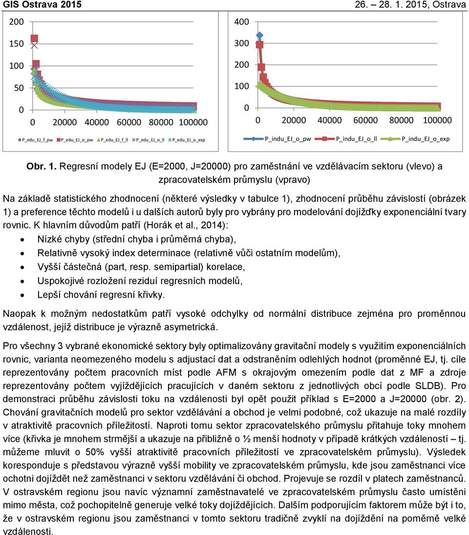 . Regresní modely EJ (E=000, J=0000) pro zaměstnání ve vzdělávacím sektoru (vlevo) a zpracovatelském průmyslu (vpravo) Na základě statstckého zhodnocení (některé výsledky v tabulce ), zhodnocení