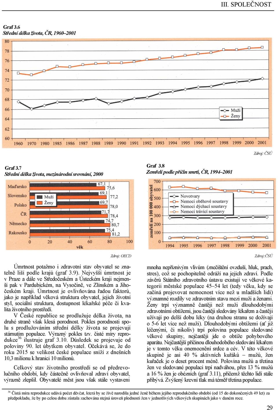 Nejvyšší úmrtnost je v Praze a dále ve Středočeském a Ústeckém kraji nejmenší pak v Pardubickém, na Vysočině, ve Zlínském a Jihočeském kraji.