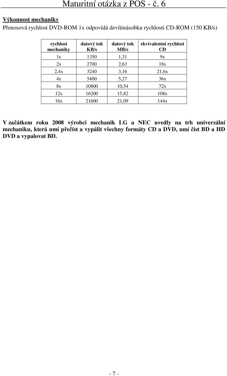 5,27 36x 8x 10800 10,54 72x 12x 16200 15,82 108x 16x 21600 21,09 144x V začátkem roku 2008 výrobci mechanik LG a NEC