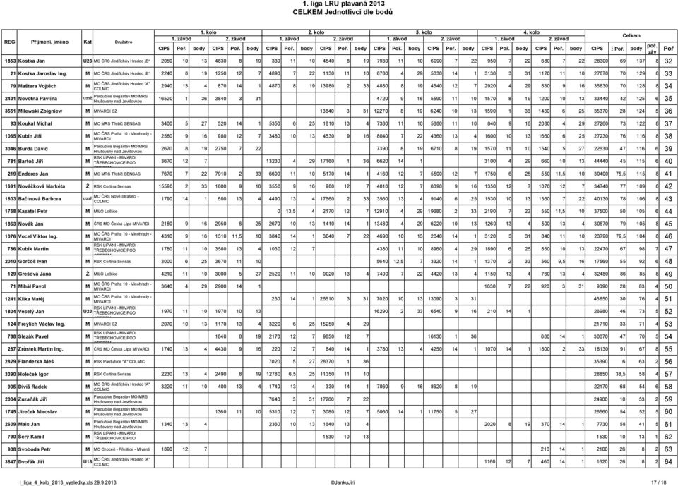 M B 2240 8 19 50 7 4890 7 22 1130 11 10 8780 4 29 5330 14 1 3130 3 31 10 11 10 27870 70 9 8 33 79 Maštera Vojtěch M "A" 2431 Novotná Pavlína U23Ž 3.