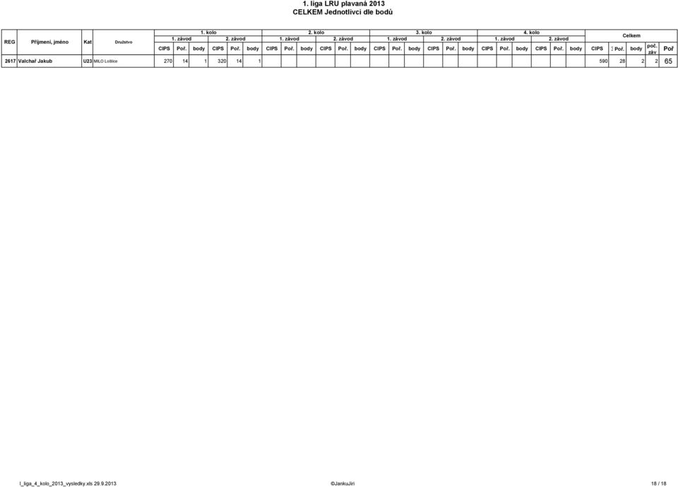 záv 2617 Valchař Jakub U23 MILO Loštice 270 14 1 320 14 1 590 28 2 2 65 3. kolo 4.