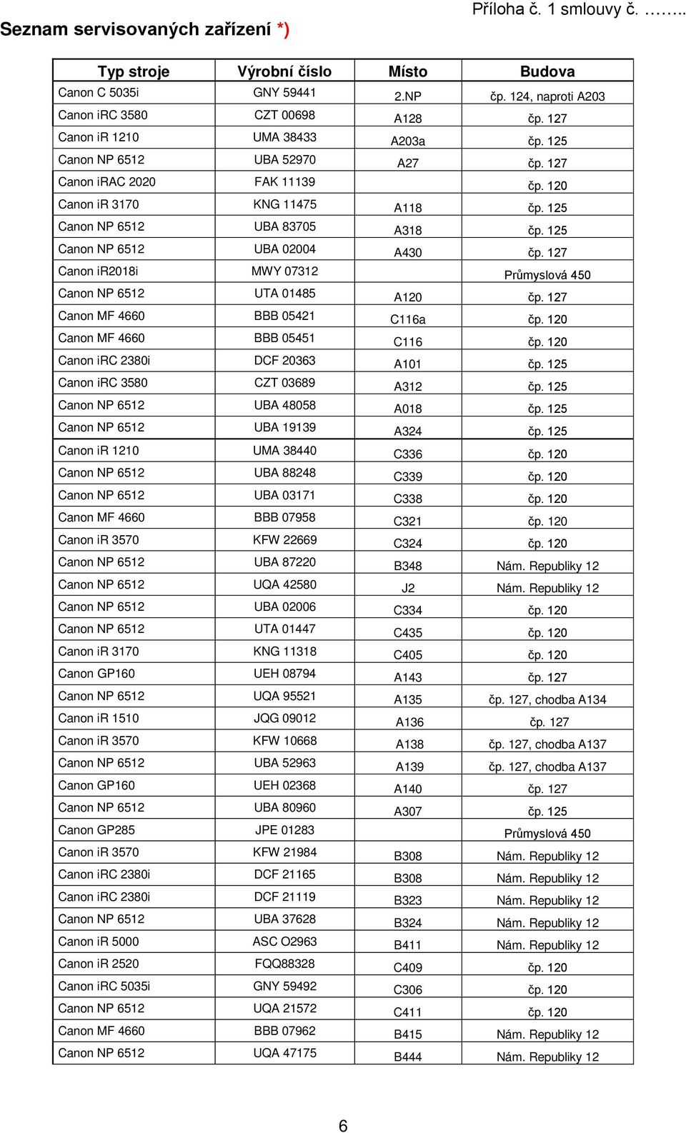 125 Canon NP 6512 UBA 02004 A430 čp. 127 Canon ir2018i MWY 07312 Průmyslová 450 Canon NP 6512 UTA 01485 A120 čp. 127 Canon MF 4660 BBB 05421 C116a čp. 120 Canon MF 4660 BBB 05451 C116 čp.