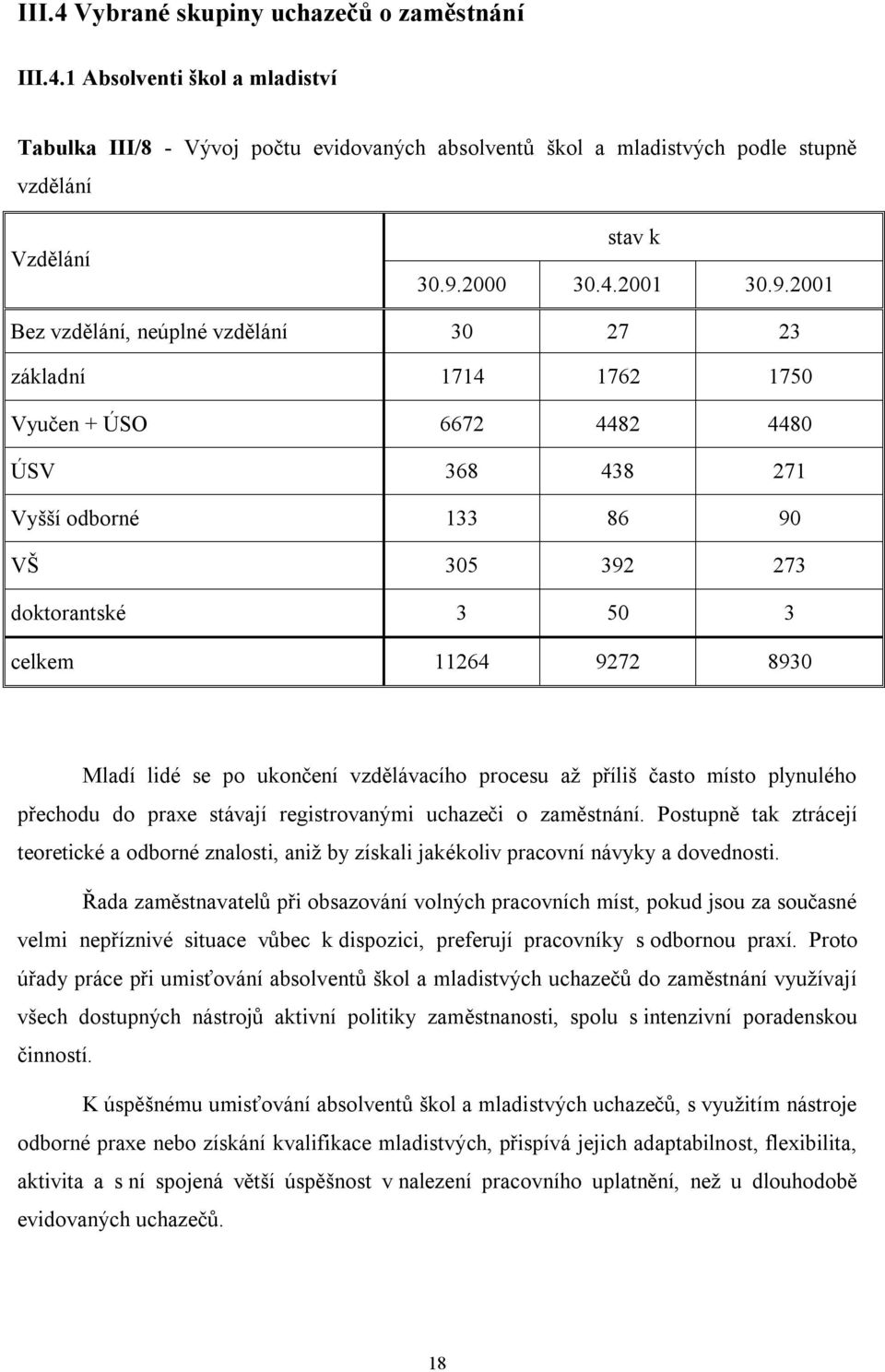 2001 Bez vzdělání, neúplné vzdělání 30 27 23 základní 1714 1762 1750 Vyučen + ÚSO 6672 4482 4480 ÚSV 368 438 271 Vyšší odborné 133 86 90 VŠ 305 392 273 doktorantské 3 50 3 celkem 11264 9272 8930