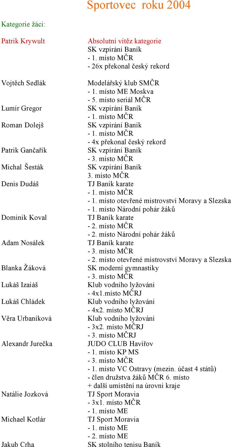 místo seriál MČR - 4x překonal český rekord 3. místo MČR - 1. místo otevřené mistrovství Moravy a Slezska - 1. místo Národní pohár žáků - 2.