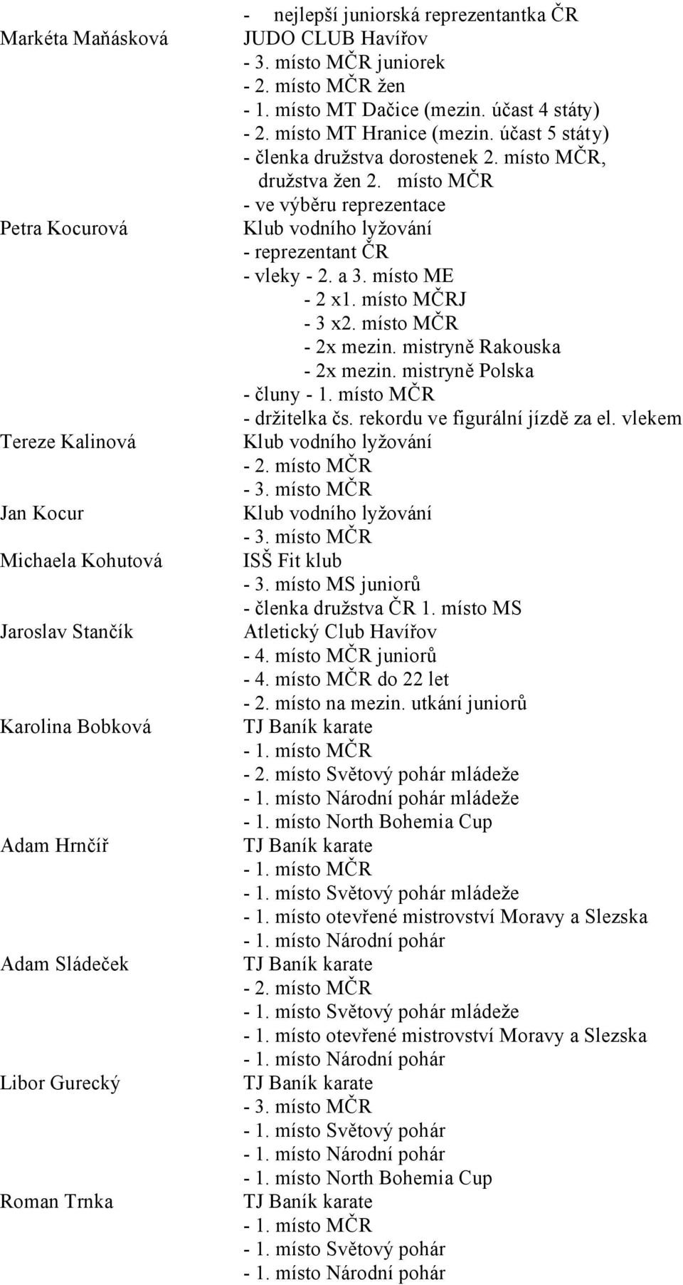 místo MČR - ve výběru reprezentace - vleky - 2. a 3. místo ME - 2 x1. místo MČRJ - 3 x2. místo MČR - 2x mezin. mistryně Rakouska - 2x mezin. mistryně Polska - čluny - držitelka čs.