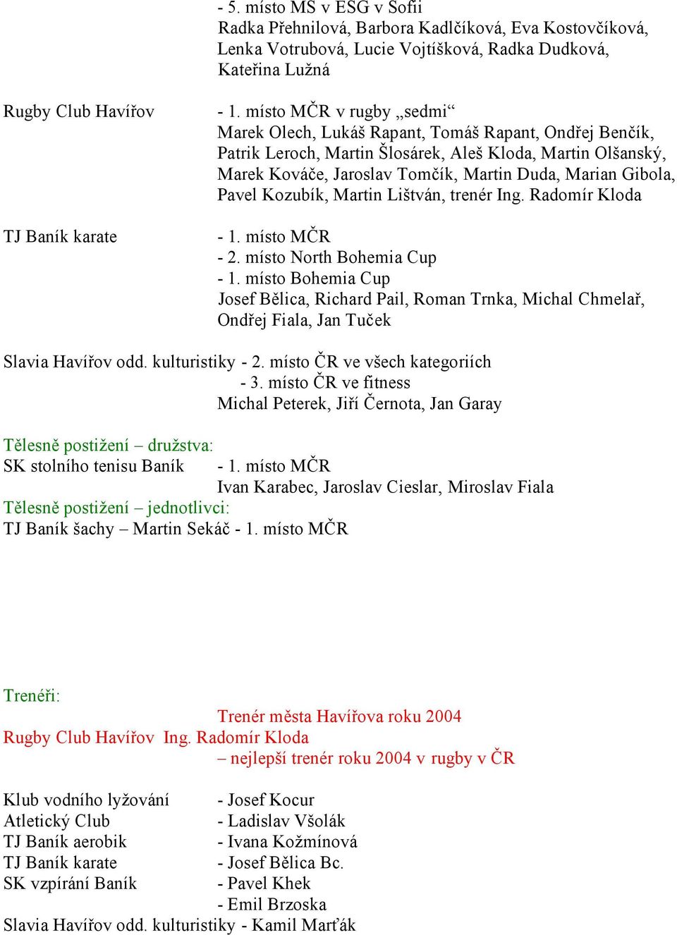 trenér Ing. Radomír Kloda - 2. místo North Bohemia Cup - 1. místo Bohemia Cup Josef Bělica, Richard Pail, Roman Trnka, Michal Chmelař, Ondřej Fiala, Jan Tuček Slavia Havířov odd. kulturistiky - 2.