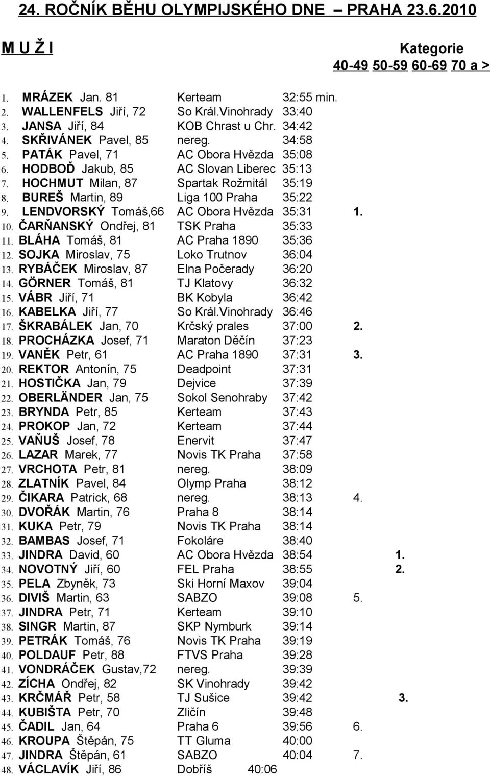 24. ROČNÍK BĚHU OLYMPIJSKÉHO DNE PRAHA M U Ž I Kategorie a > - PDF Stažení  zdarma