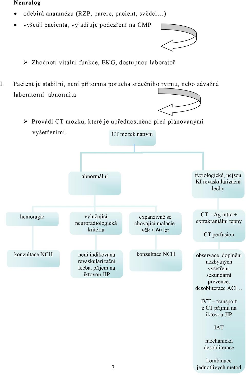 CT mozek nativní abnormální fyziologické, nejsou KI revaskularizační léčby hemoragie vylučující neuroradiologická kritéria expanzivně se chovající malácie, věk < 60 let CT Ag intra + extrakraniální