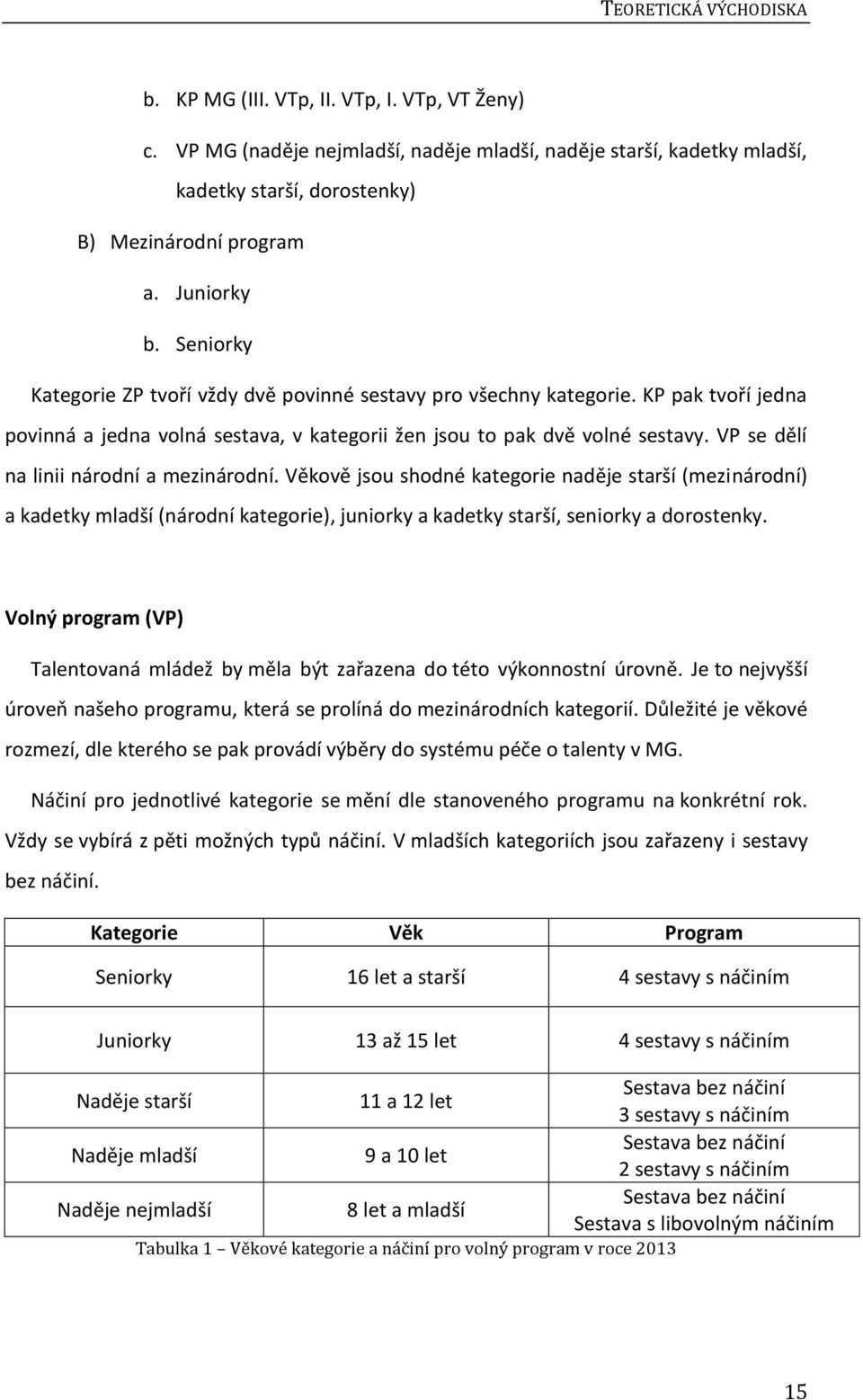 VP se dělí na linii národní a mezinárodní. Věkově jsou shodné kategorie naděje starší (mezinárodní) a kadetky mladší (národní kategorie), juniorky a kadetky starší, seniorky a dorostenky.