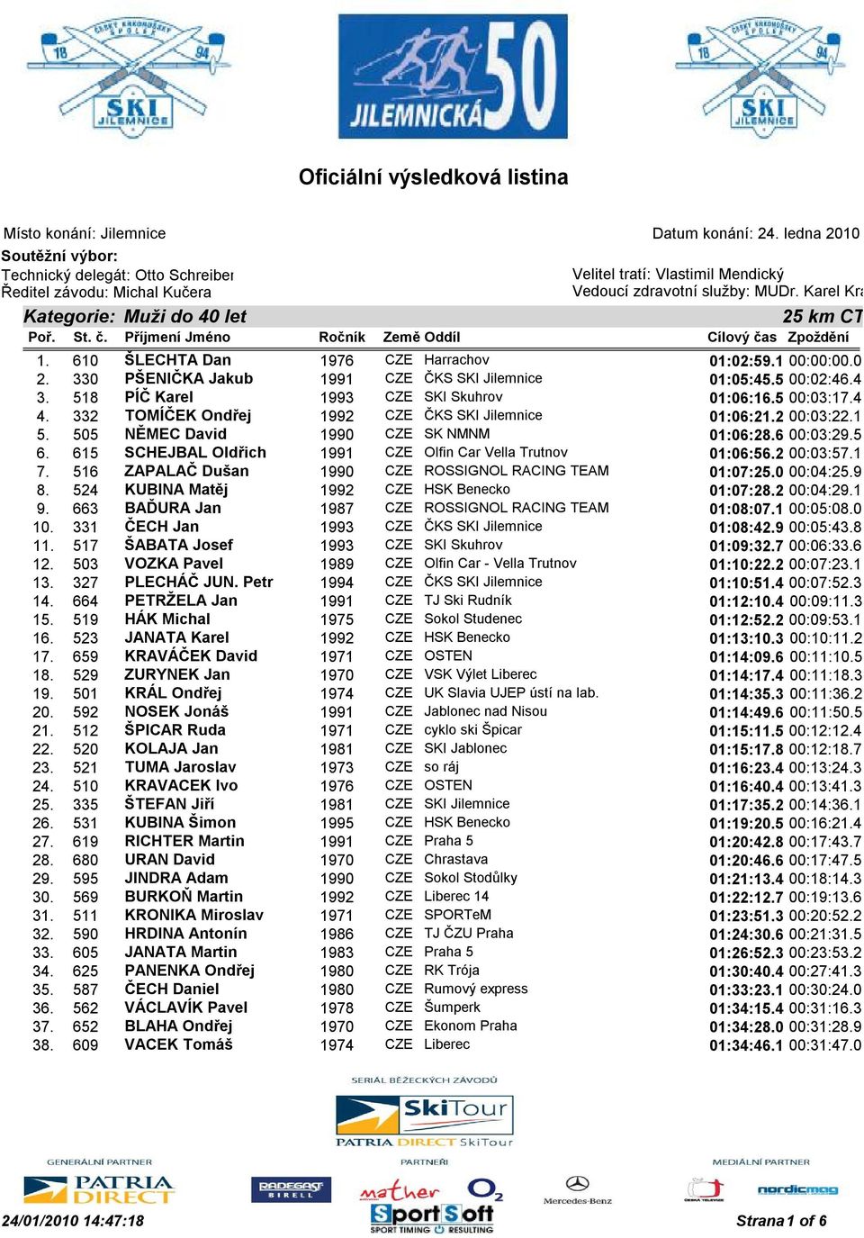 330 PŠENIČKA Jakub 1991 CZE ČKS SKI Jilemnice 01:05:45.5 00:02:46.4 3. 518 PÍČ Karel 1993 CZE SKI Skuhrov 01:06:16.5 00:03:17.4 4. 332 TOMÍČEK Ondřej 1992 CZE ČKS SKI Jilemnice 01:06:21.2 00:03:22.