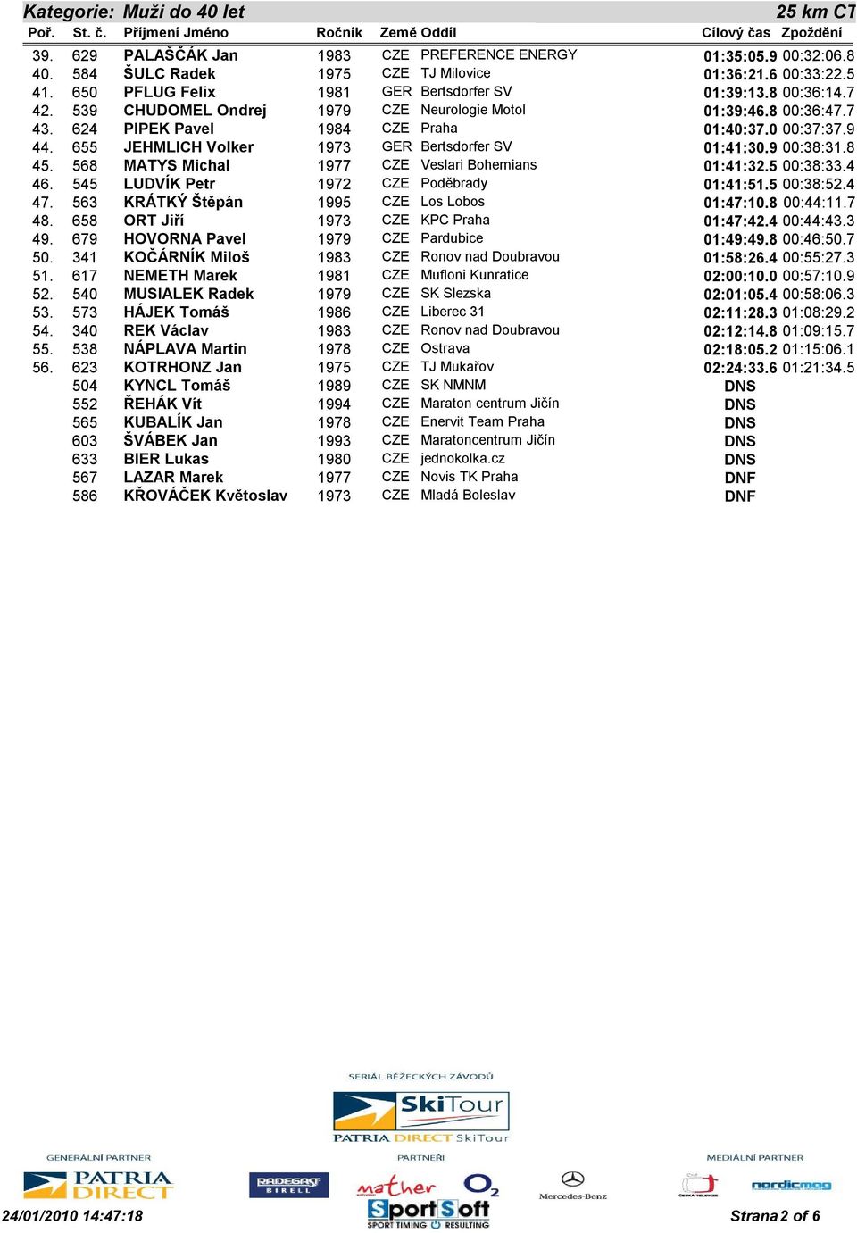 655 JEHMLICH Volker 1973 GER Bertsdorfer SV 01:41:30.9 00:38:31.8 45. 568 MATYS Michal 1977 CZE Veslari Bohemians 01:41:32.5 00:38:33.4 46. 545 LUDVÍK Petr 1972 CZE Poděbrady 01:41:51.5 00:38:52.4 47.